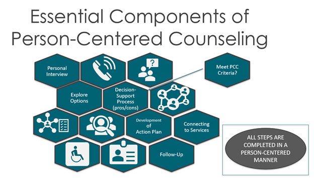 Essential Components of Person-Centered Counseling